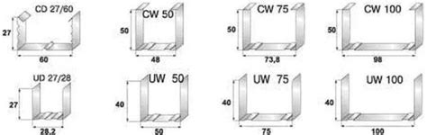 Profile for drywall (gypsum board): sizes and types, application ...