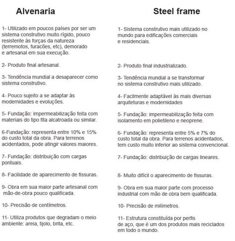 Comparativo Entre Alvenaria E Steel Frame Parte A Alimentos