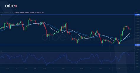 Intraday Market Analysis Usd Stalls In Its Rally Orbex Forex