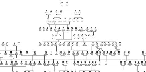 Game of thrones family tree - browhere