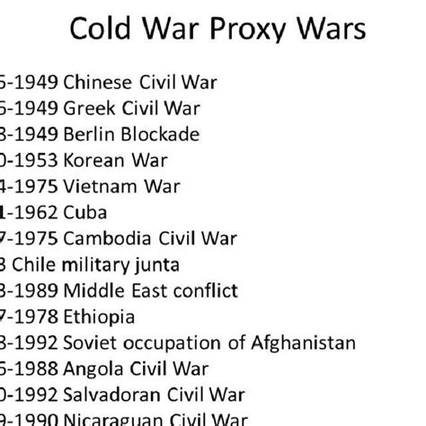 List of proxy wars during the Cold War Although the United States and ...