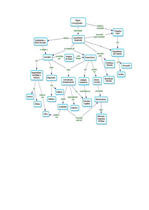 Doc Mapa Conceptual Dokumen Tips