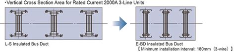 E Bd Insulated Bus Duct｜kyodo Ky Tec Corp