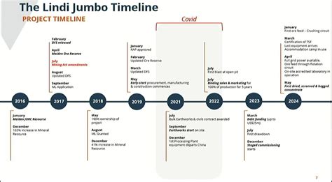 Junior Indaba Showcasing Junior Mining Projects