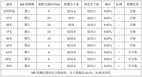 一种可双端共轭不同化合物的核酸及其合成方法和应用与流程