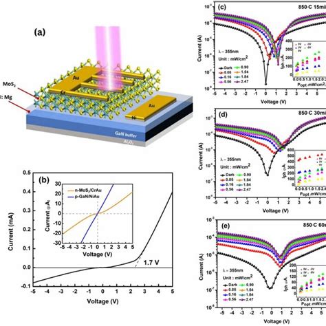 Schematic Cross Sectional Views Of Gan Metal Semiconductor Metal Msm