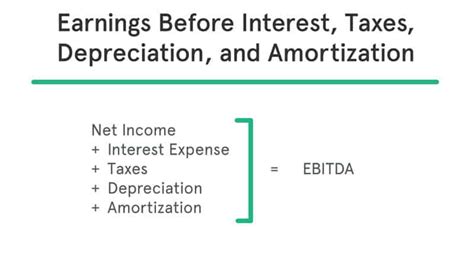 What Is Ebitda Funding Bay