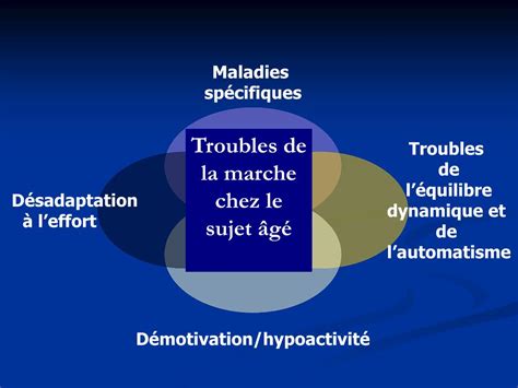 PPT LES EFFETS DE LAGE SUR LA MARCHE COMMENT EVALUER PowerPoint