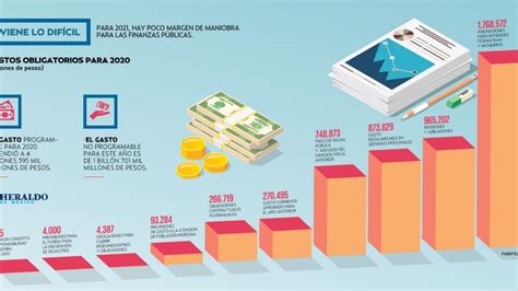 Presupuesto 2021 El Más Complicado De La Historia El Heraldo De México