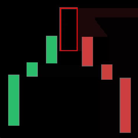 Candlestick Patterns The Definitive Guide [updated 2022] 10 By Alphaex