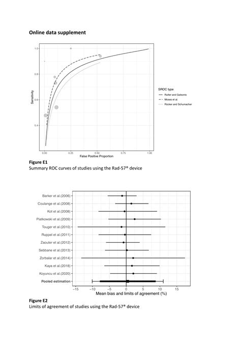 (PDF) Accuracy of pulse CO-oximetry to evaluate blood carboxyhemoglobin ...