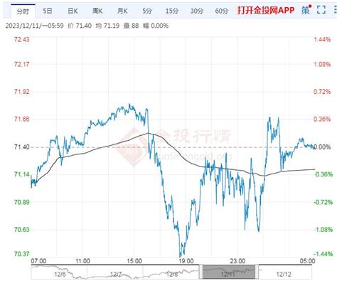 2023年12月12日原油价格走势分析 金投网 手机金投网