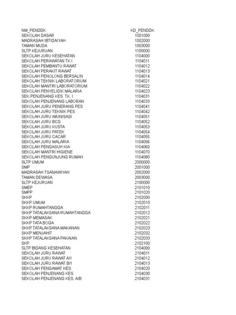 kode pendidikan
