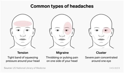 Headaches Brain Tumors And Infections Part 1 Flashcards Quizlet