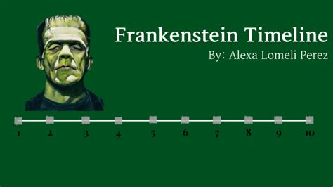 Frankenstein Timeline By Alexa Lomeli Perez26 On Prezi