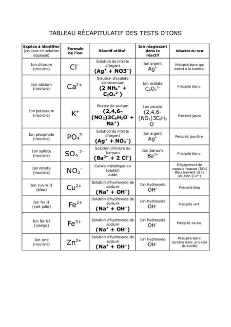 Tp Ions1 Eleves V2