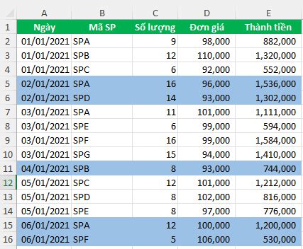 Chia sẻ công thức Excel trong Conditional Formatting để tô màu xen kẽ