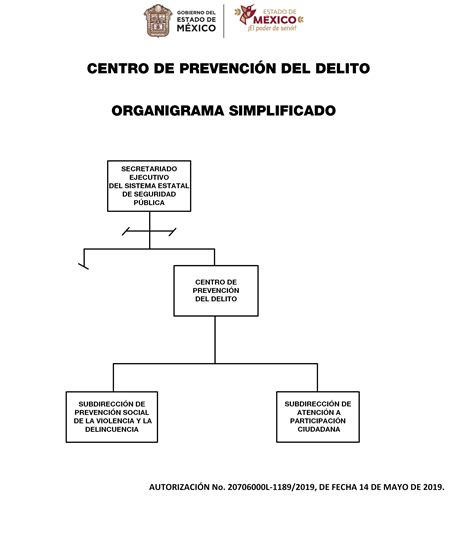 Organigrama Centro De Prevención Del Delito