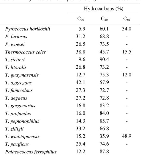 Thermococcus Litoralis Archaebacteria