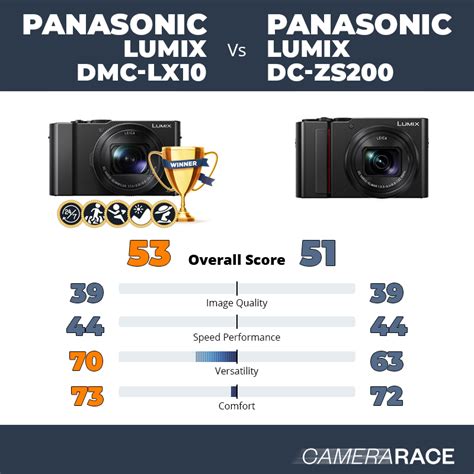 Camerarace Panasonic Lumix DMC LX10 Vs Panasonic Lumix DC ZS200