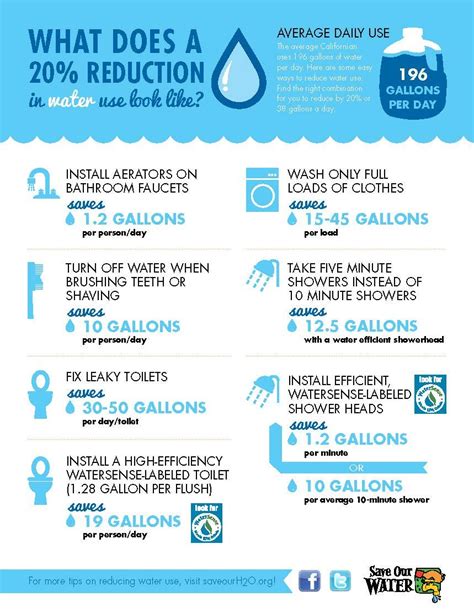 Average Water Usage Per Person Per Day Litres Mymagescentral