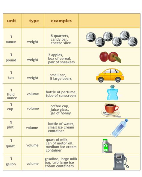 Weights And Measures Examples