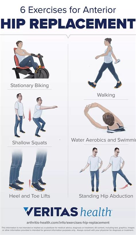 Anterior Hip Precautions Pictures - Hip Precautions After Hip Surgery ...