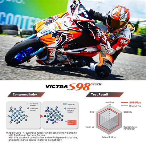 Victra Plus S Plus Daytonasport Sdn Bhd