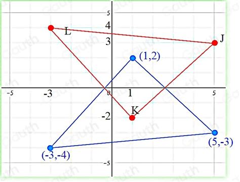 Solved Graph The Polygon With The Given Vertices And Its Image After A Reflection In The Given