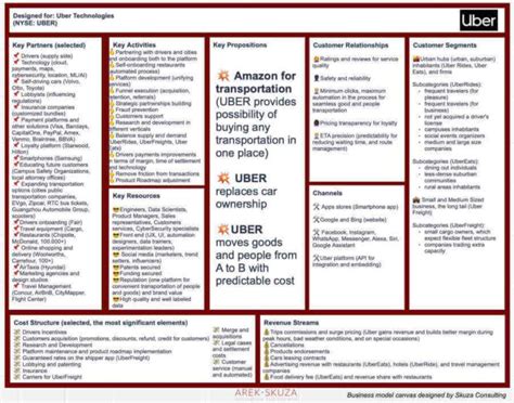 Uber business model mechanics explained - Arek Skuza