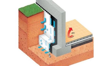 Impermeabilizzazione Delle Fondazioni Guida Alla Scelta Edilportale