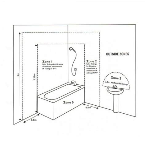 Bathroom Light Zones Explained Bathroom Guide By Jetstwit