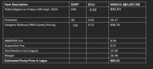 Nnpcl Releases Retail Prices Of Petrol From Dangote Refinery In Lagos