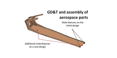 Geometric dimensioning and tolerancing (GD&T) and assembly of aerospace parts