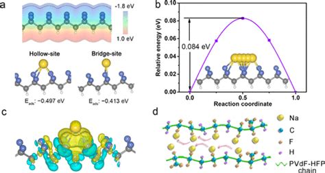 Room Temperature Flexible Quasi Solid State Rechargeable Nao2 Batteries Acs Central Science