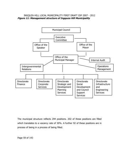 INGQUZA HILL LOCAL MUNICI