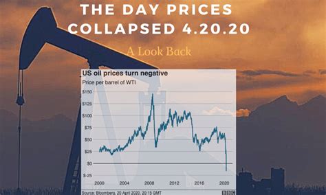 Inside the Biggest Oil Meltdown in History - OklahomaMinerals.com