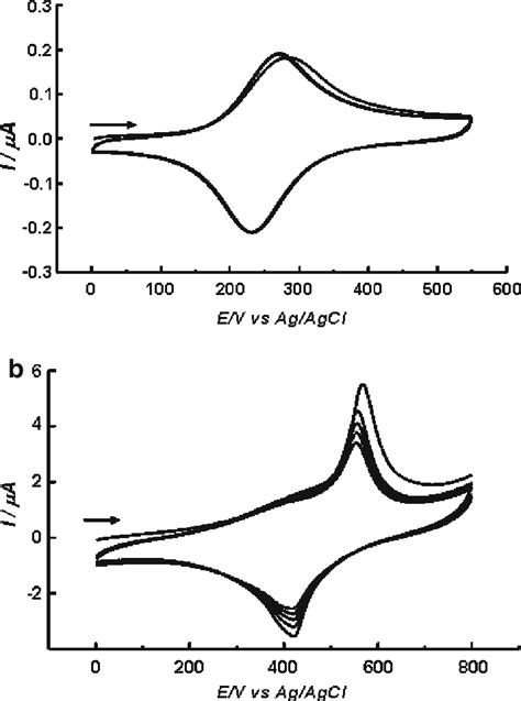 Cyclic Voltammograms Obtained At Scan Rate Of 100 Mv S −1 When A Download Scientific Diagram