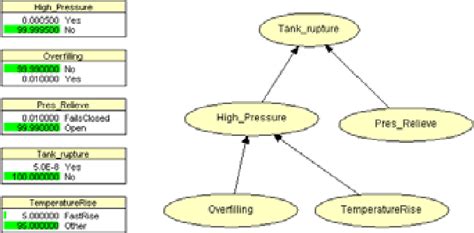 Figure From Safety Assessment Of Ammonia As A Transport Fuel