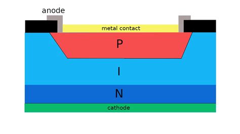 PIN Photodiode Structure