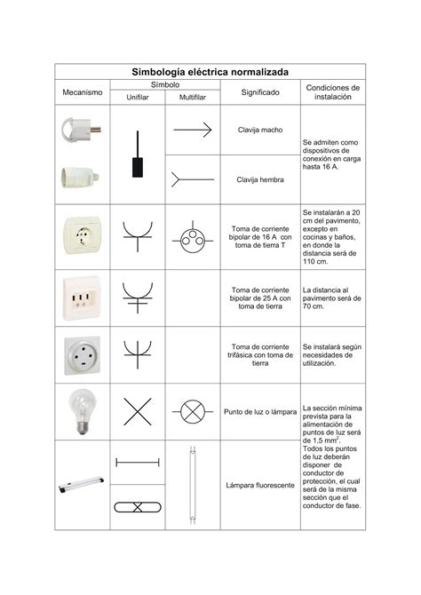 Simbolog A El Ctrica Normalizada Significado S Mbolos Cenelec Une