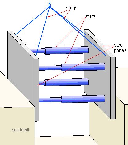 Trench Shoring