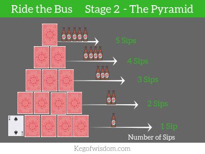 How To Play Ride The Bus Drinking Game - TFM