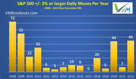 Forecasting The Sandp 500 For 2023 Year Of The Fed Pivot And More Record