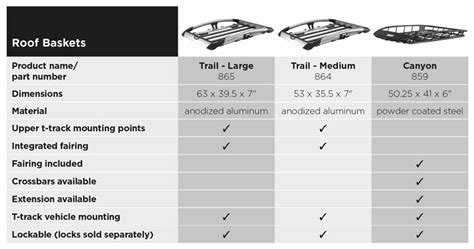 Thule Cargo Baskets Comparison