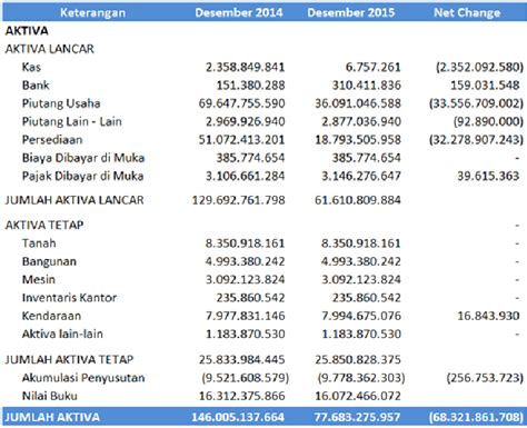 Contoh Laporan Arus Kas Bank Contoh Laporan Keuangan Sederhana Dan