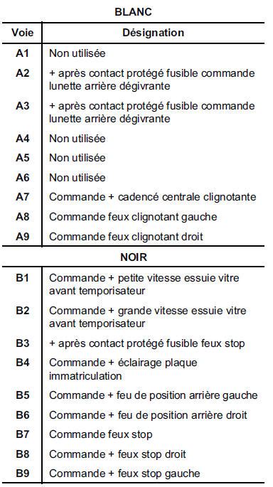 Rta Renault Laguna Bo Tier Fusible Relais Eclairage Arriere Et