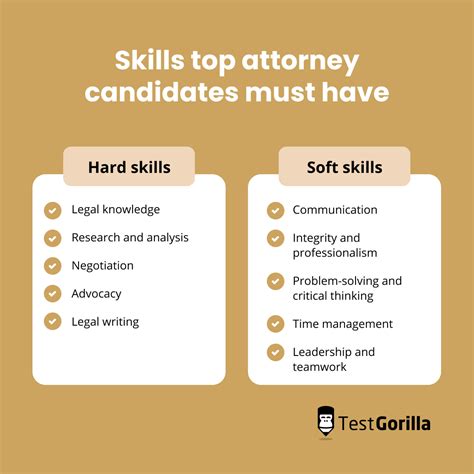 How to hire an attorney – TestGorilla