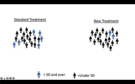 分层区组随机化Stratified Blocked Randomization 知乎