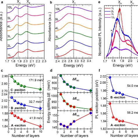 Optical Characterization Of Cvd Deposited Mos Films A And B